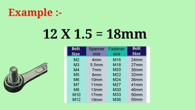 कौन से Bolt के लिए किस साइज का Spanner लगेगा ? Bolt spanner size calculation ? смотреть онлайн