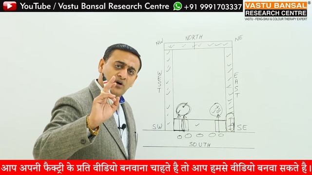 Vastu For South facing Medical Store | Dr. Rajender Bansal +91 9810292626 смотреть онлайн