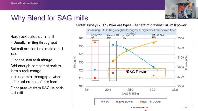The influence of ore blending on mill throughput - Cortez mine case study - Dr Vladimir Jokovic смотреть онлайн