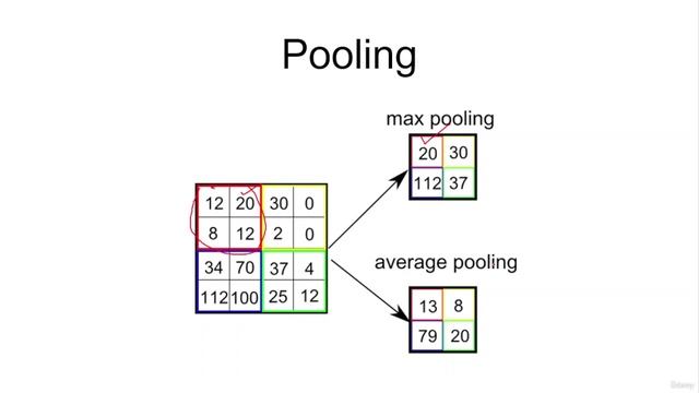 1. Introduction to Object Detection смотреть онлайн