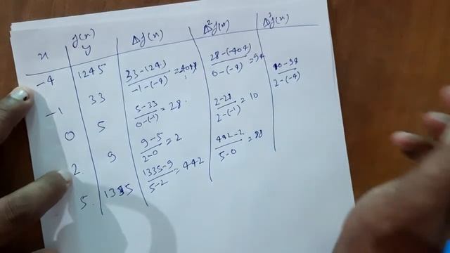 28. Newton Divided Difference Interpolation Formula - Computer based numerical and statistical Tech смотреть онлайн