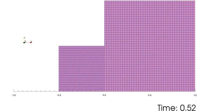 Dynamic Mesh in OpenFOAM | dynamicInkJetFvMesh смотреть онлайн