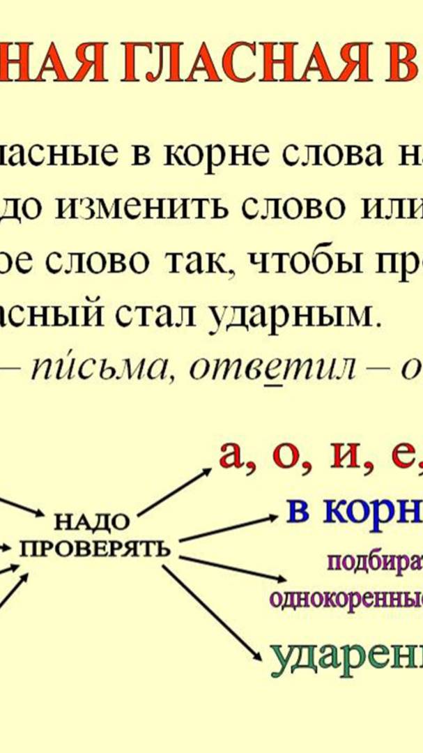 БЕЗУДАРНАЯ ГЛАСНАЯ В КОРНЕ СЛОВА РЕШАЕМ КАРТОЧКУ !!!! смотреть онлайн