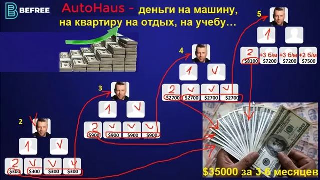 #BEFREE стратегия в Программе AUTOHAUS смотреть онлайн