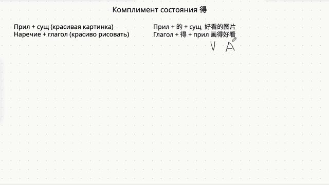 Комплимент состояния 得 смотреть онлайн