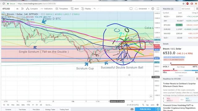 Titanic Tuesday, Arbitrage Strategy, Give Away Details смотреть онлайн