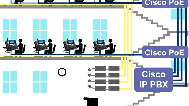 Extend Your Cisco LAN with NVT Phybridge смотреть онлайн