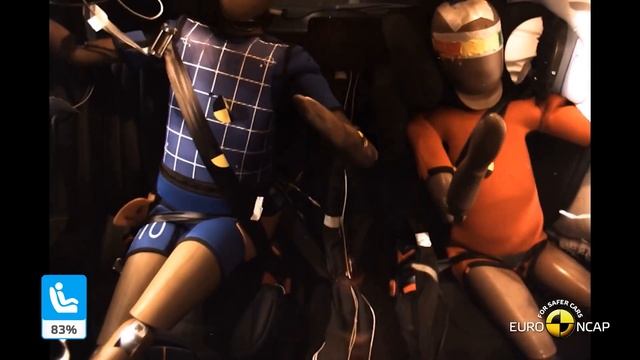 Honda FIT  本田FIT 撞擊測試 Crash Test  2020