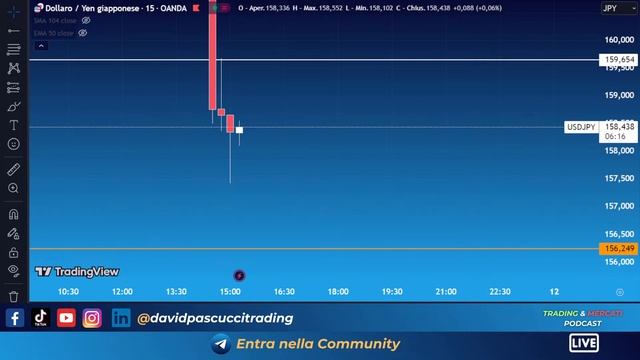 Live Diretta INFLAZIONE USA e Sussidi di Disoccupazione - Ep. 130 Trading & Mercati USA смотреть онлайн