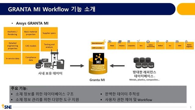 [태성에스엔이 2022 열린세미나] GRANTA MI의 Workflow를 이용한 인증 시스템 смотреть онлайн