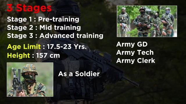 10वी के बाद कमांडो कैसे बनें?/How To Become Commando After Class10th/Career Option In Commando смотреть онлайн