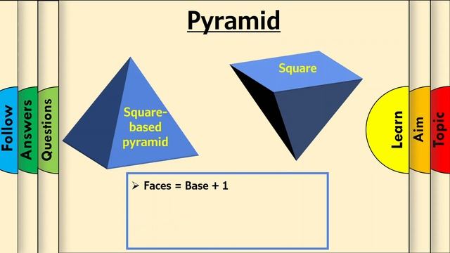 How to easily work out the number of Faces, Vertices and Edges for any shape смотреть онлайн