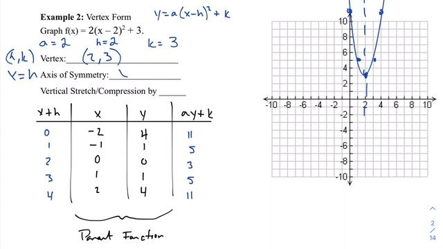 3.1 - Graphing Quadratic Functions - Algebra 2 Notes смотреть онлайн