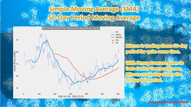 Check out Micron Technology (MU) on 21 Dec 2023! смотреть онлайн