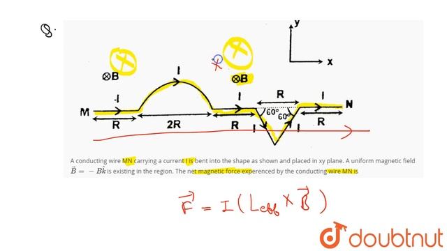A conducting wire MN carrying a current I is bent into the shape as shown and placed in xy plane смотреть онлайн