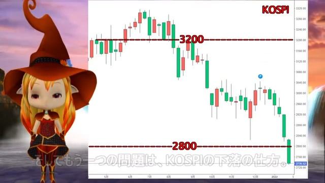 韓国総合株価指数株価KOSPIと通貨ウォンがダブル安！止まらない下落！ смотреть онлайн