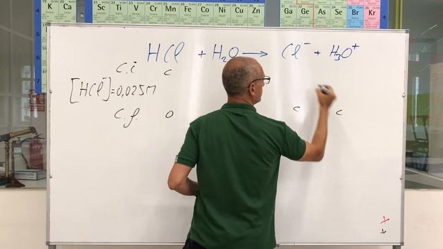 HCl pH de una disolución de ácido clorhídrico смотреть онлайн
