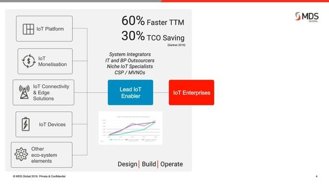 Global Influences on IoT Agile Billing Development смотреть онлайн