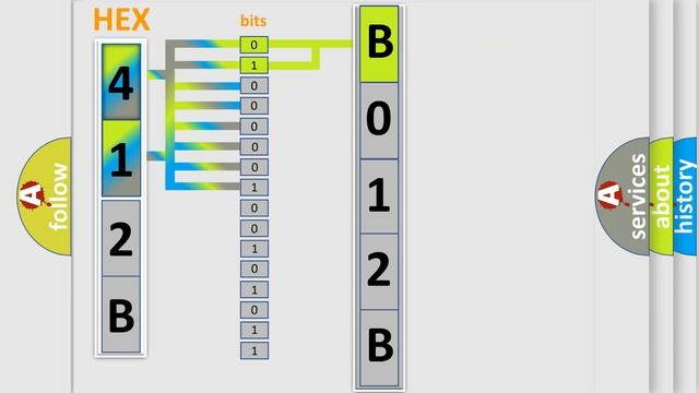 DTC Jeep B012B-96 Short Explanation смотреть онлайн