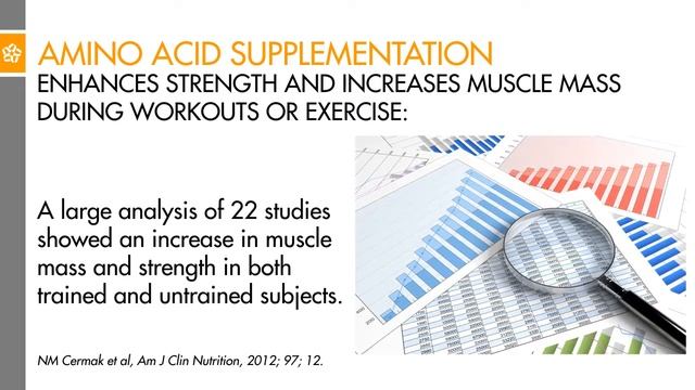 Laminine - tajna snage 22. aminokiseline смотреть онлайн