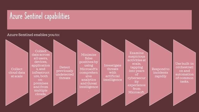 AZ-900: Microsoft Azure Fundamentals (Hints, Tips, Advice) смотреть онлайн