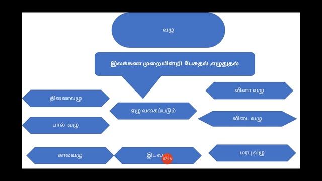 11th tamil bridge course 3 смотреть онлайн