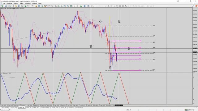 come le analisi così il trader смотреть онлайн