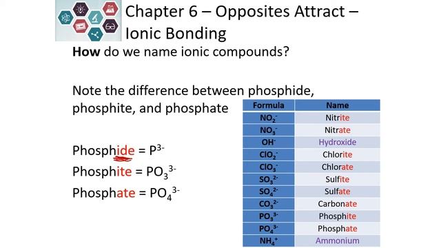 Chem 100 Chapter 6 Video 3 смотреть онлайн