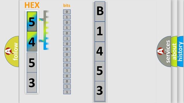 DTC GMC B1453-01 Short Explanation смотреть онлайн