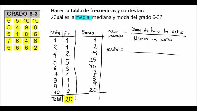 Medidas de tendencia central para datos no agrupados: Media, mediana y moda смотреть онлайн