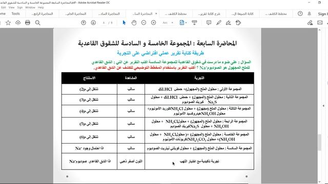 المجموعة الخامسة و السادسة الشقوق القاعدية 6 смотреть онлайн