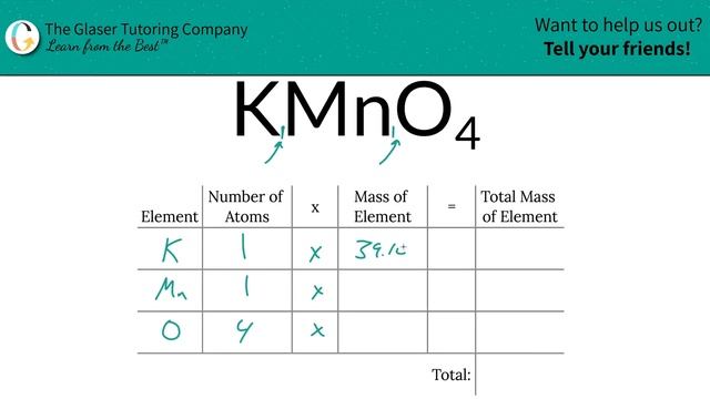 How to find the molecular mass of KMnO4 (Potassium Permanganate) смотреть онлайн