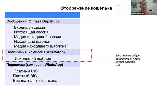 Обновление ценовой политики WhatsApp Business API: оплата за переписки смотреть онлайн