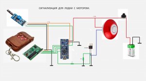 Сигнализация для лодки с мотором