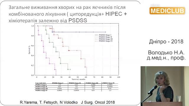 Від фундаментальних досліджень до рутинної практики. Сучасна стратегія лікування раку яєчників. смотреть онлайн