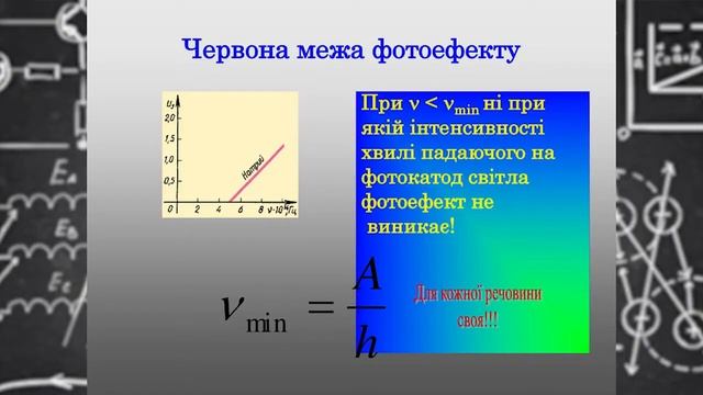 Онлайн урок Фізика – 11 клас Фотоефект смотреть онлайн