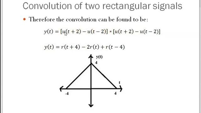 Convolution of two rectangular pulses - An easy way смотреть онлайн