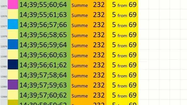 lotto combinations Powerball Jackpot 5x69 Summa 232 video 11 смотреть онлайн