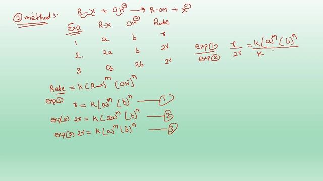 order of reaction | four method | chemical kinetics iit jam|iit jam chemistry | iitjam pyq series-6 смотреть онлайн