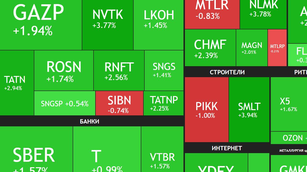 11 апреля ►Переговоры Путина и США / Рост рынка / Золото на максимумах ►ЧТО С АКЦИЯМИ СЕГОДНЯ смотреть онлайн