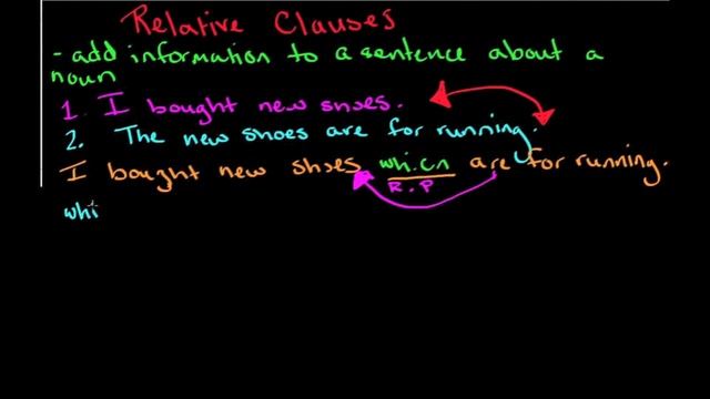 Relative Clauses and Pronouns смотреть онлайн