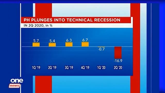 Recession, recovery of the Philippines смотреть онлайн