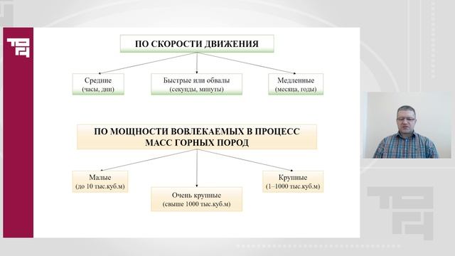 Опасные природные процессы в литосфере