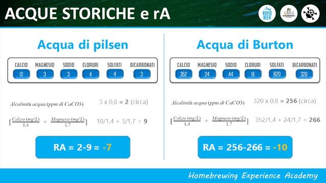 HEA #1 (12-11-2018) - Chi ha paura dell'acqua? - Francesco "Frank" Antonelli смотреть онлайн