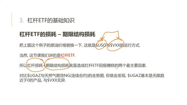 PPT金融&老虎证券公开课 - 杠杆ETF的基础 смотреть онлайн