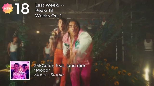 New Zealand Official Top 40 Singles 24/8/20 смотреть онлайн