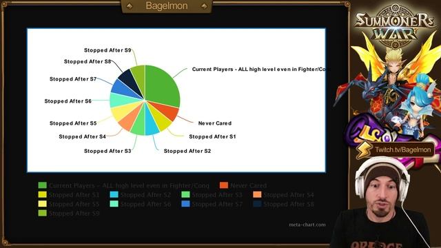 SUMMONERS WAR: New Datamined Dragon Skins, and the Big RTA Matchmaking Problem... смотреть онлайн