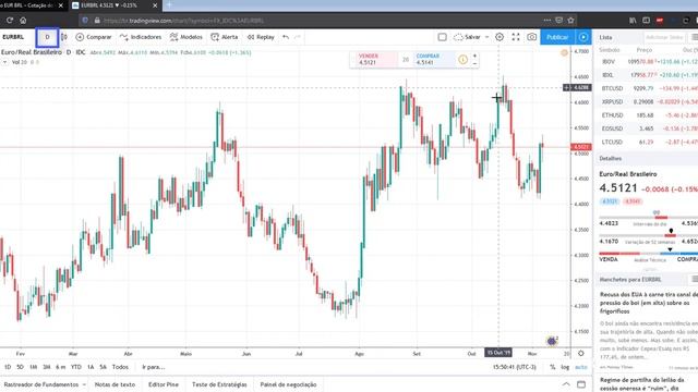 VALOR DO EURO HOJE | COTAÇÃO DO EURO ATUALIZADA EM TEMPO REAL