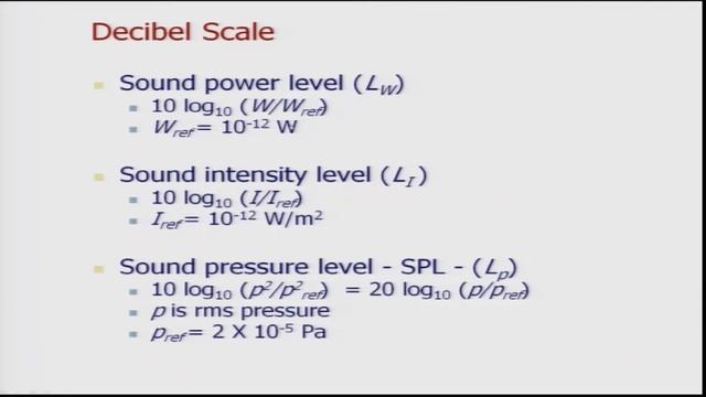 The Decibel Scale смотреть онлайн