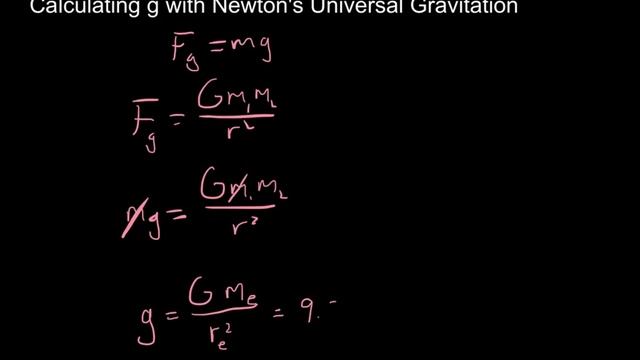 Newton's Gravitation смотреть онлайн